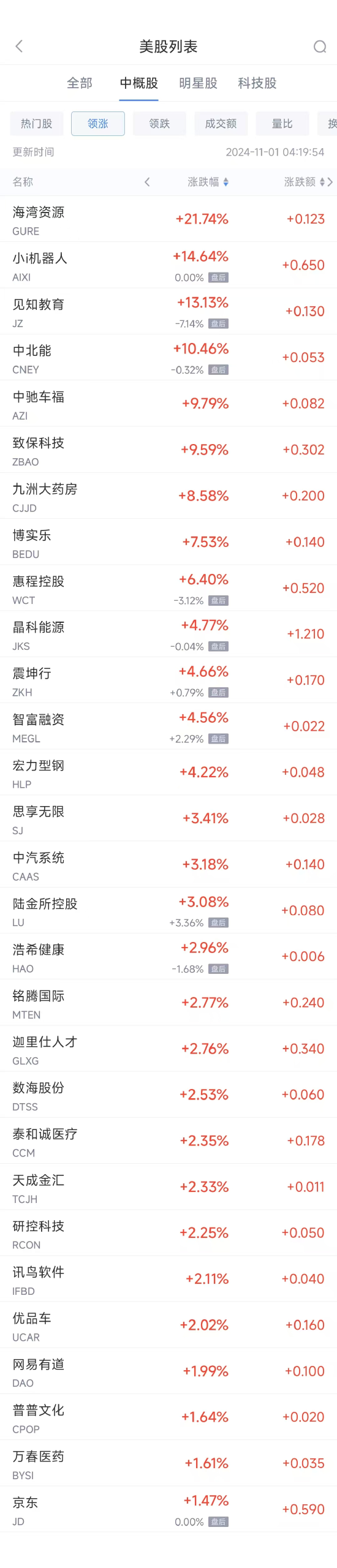 周四热门中概股多数下跌 台积电跌2%，理想跌13.6%