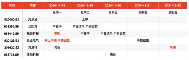 IPO周报｜本周3只新股申购，苹果、小米、华为供应商来了