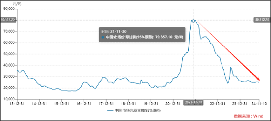 和邦生物46亿可转债募资理由是否说谎？曾被质疑财务造假 250亿资产是否埋雷