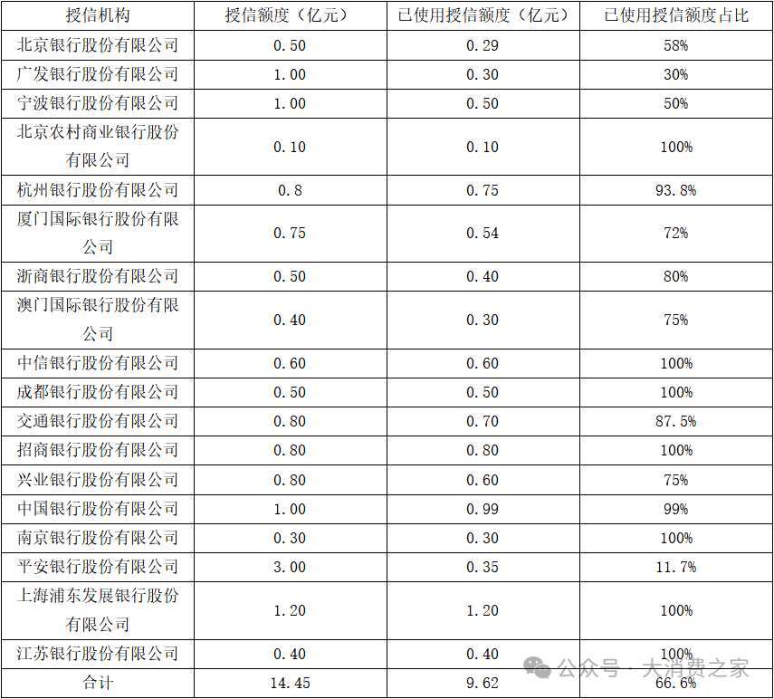 医美业务失速！朗姿股份融资收购背后商誉减值风险凸显