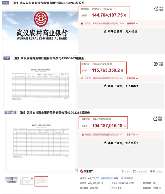 股权多次流拍背后：经营质效难露喜色 武汉农商行负重前行