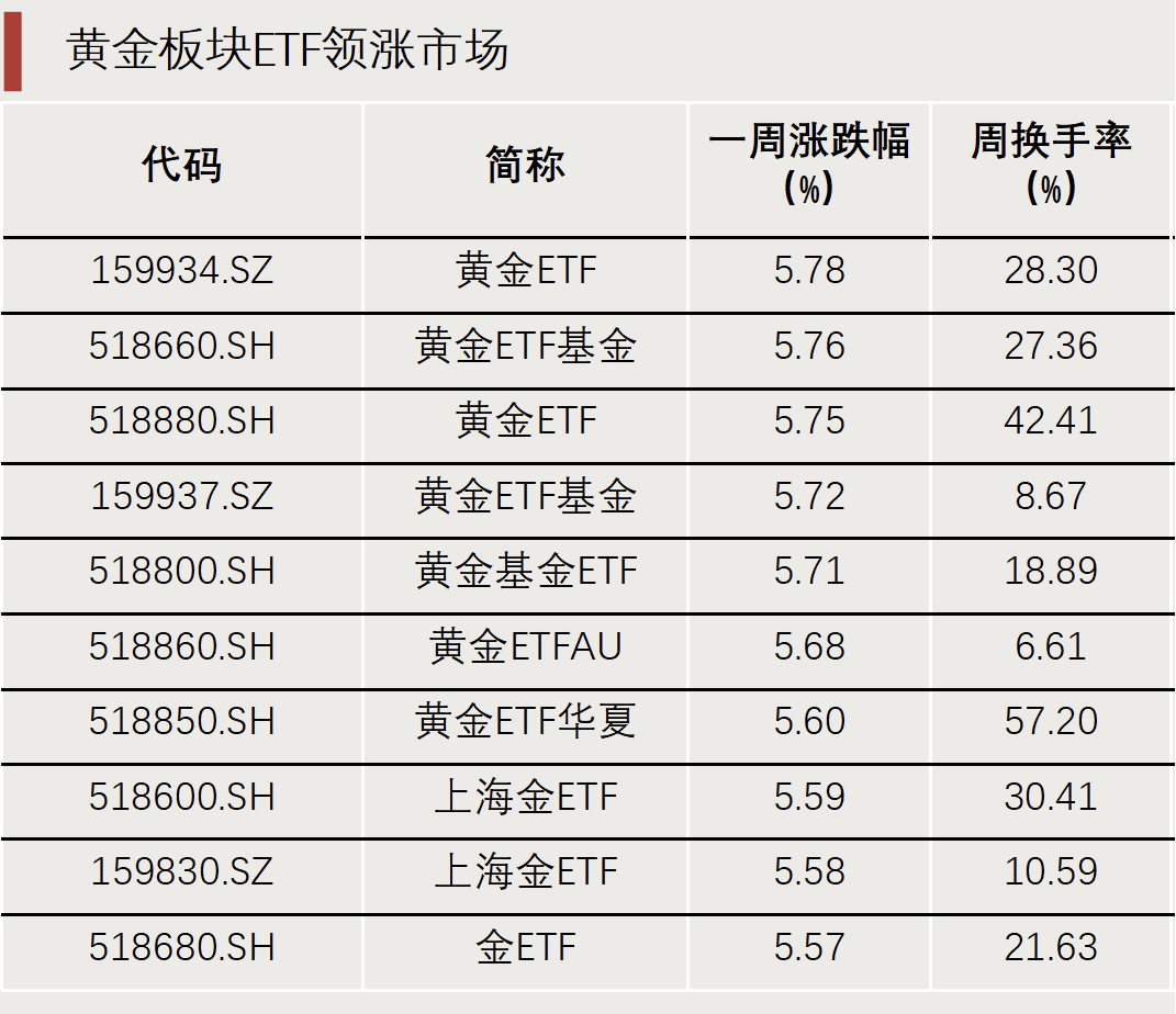 “抄底”资金，出手了！