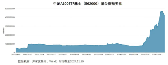 A500ETF热潮升温：“AAA”选手入局，顶额募集成立