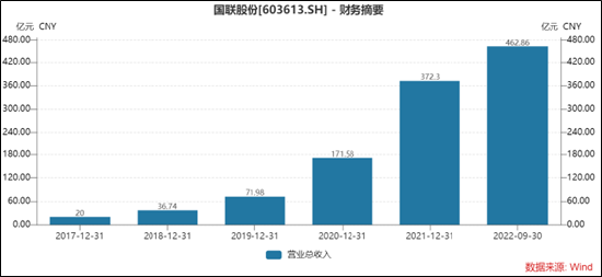 国联股份索赔条件明确！