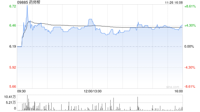 药师帮11月26日发行3167.86万股