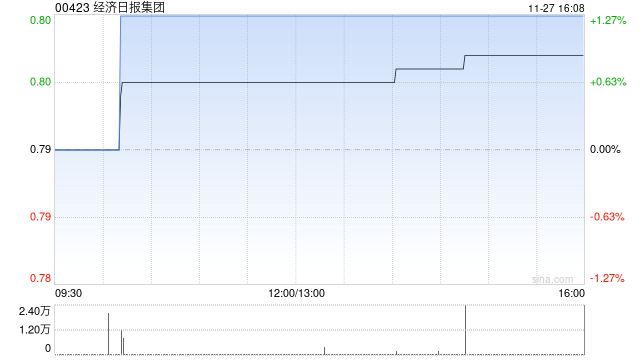 经济日报集团将于12月20日派发中期股息每股0.03港元