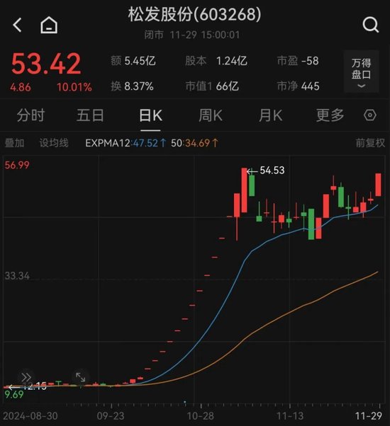 重大资产置换！民营造船巨头冲击A股