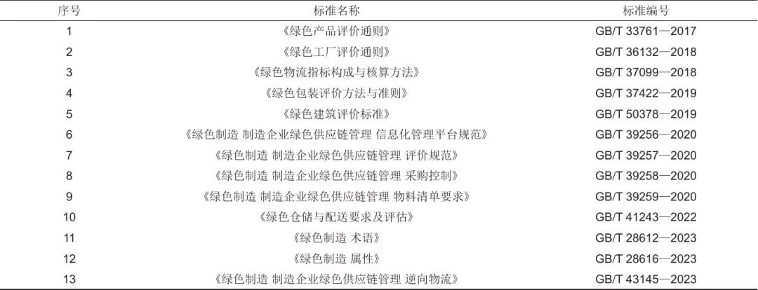 《储能科学与技术》推荐|冯彩梅 等：绿色储能标准体系的构建