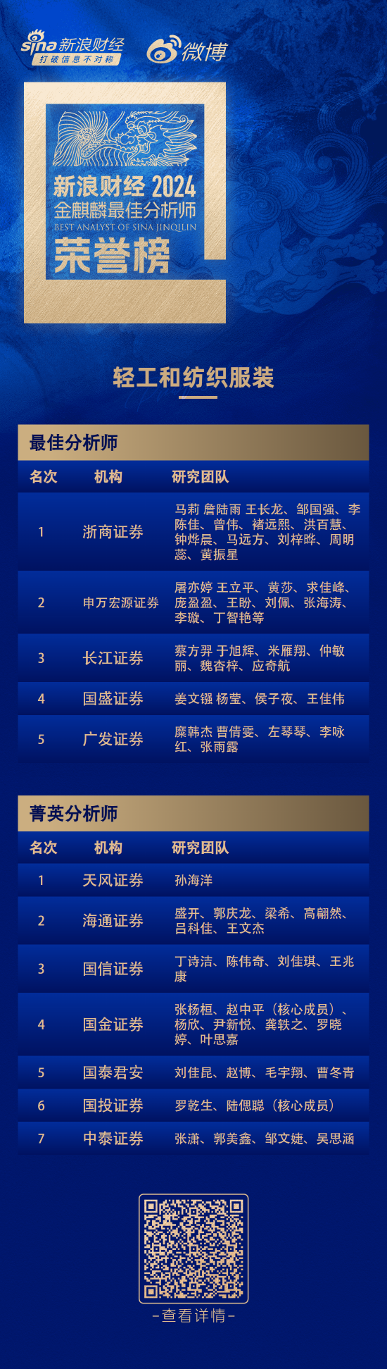 第六届新浪财经金麒麟轻工和纺织服装行业最佳分析师：第一名浙商证券马莉研究团队