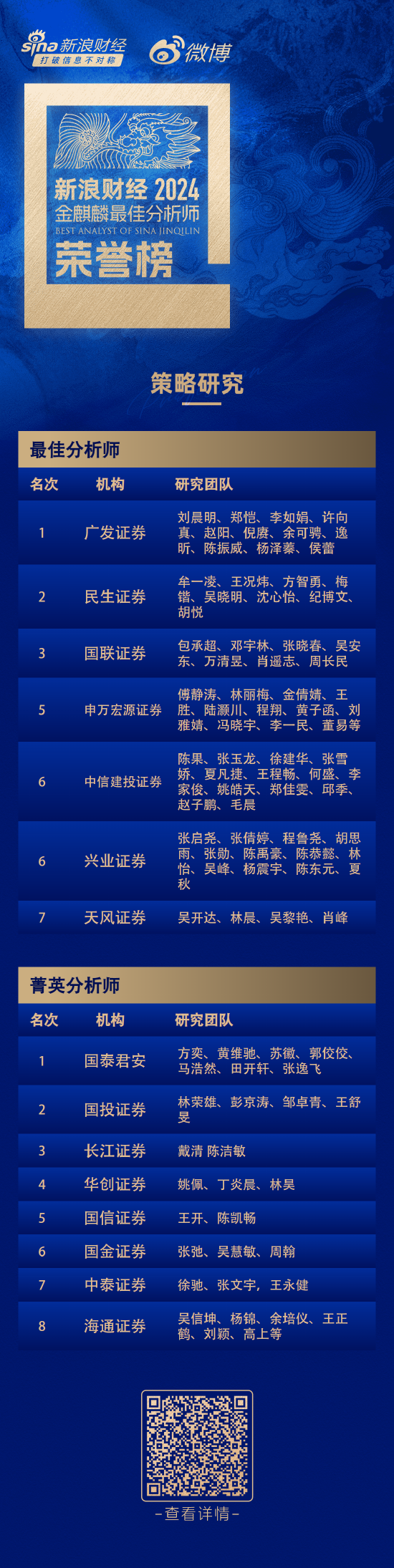 第六届新浪财经金麒麟策略研究最佳分析师：第一名广发证券刘晨明研究团队