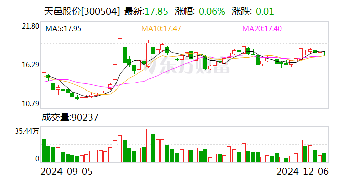 天邑股份：预中标中国电信家庭FTTR设备集采项目