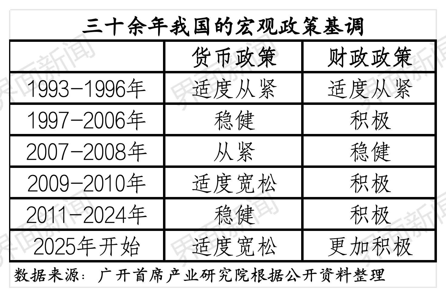 如何理解“加强超常规逆周期调节”，财政货币“双松”要来了？