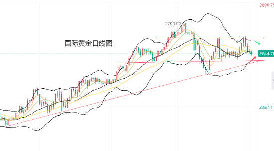 黄力晨:美联储若鹰派降息 将对黄金构成压力